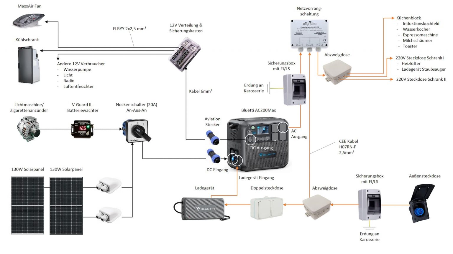 Wohnmobil Schaltplan entwickeln – VAN, dann richtig